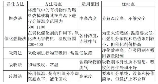 RTO,RCO,RTO焚烧炉,蓄热式焚烧炉