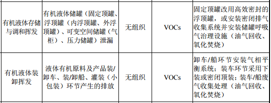 RTO,RCO,RTO焚烧炉,蓄热式焚烧炉