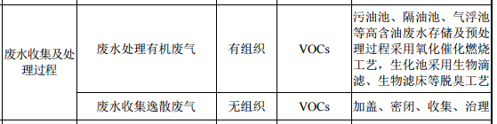 RTO,RCO,RTO焚烧炉,蓄热式焚烧炉