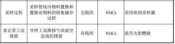 RTO,RCO,RTO焚烧炉,蓄热式焚烧炉