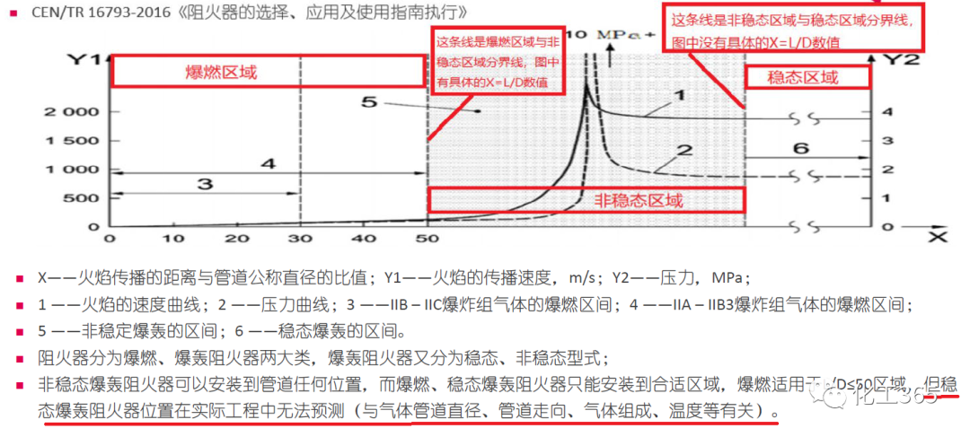 RTO,RCO,RTO焚烧炉,蓄热式焚烧炉