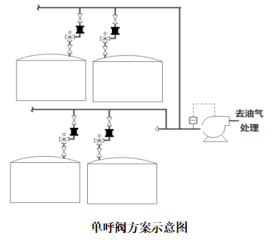 RTO,RCO,RTO焚烧炉,蓄热式焚烧炉