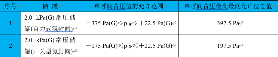 RTO,RCO,RTO焚烧炉,蓄热式焚烧炉