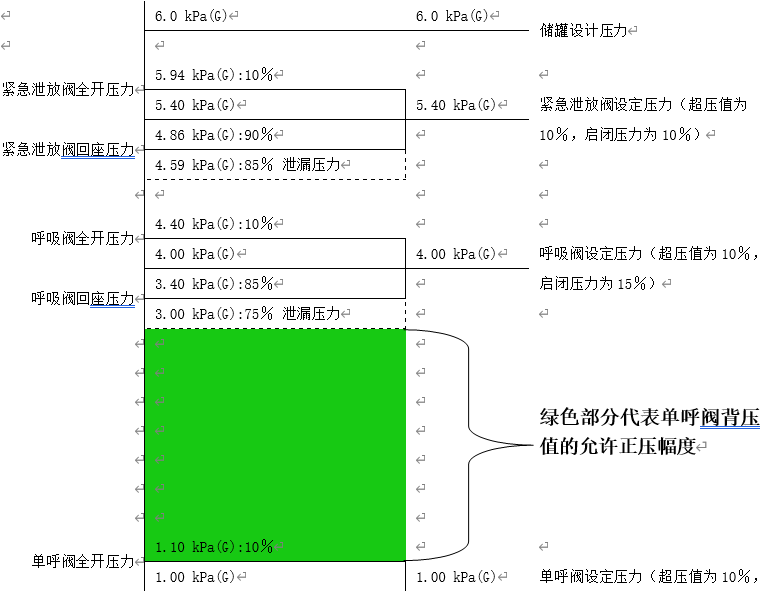 RTO,RCO,RTO焚烧炉,蓄热式焚烧炉