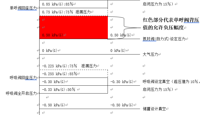 RTO,RCO,RTO焚烧炉,蓄热式焚烧炉