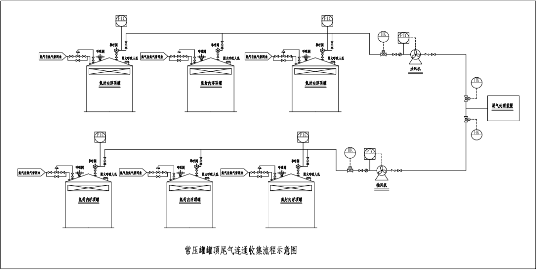 RTO,RCO,RTO焚烧炉,蓄热式焚烧炉