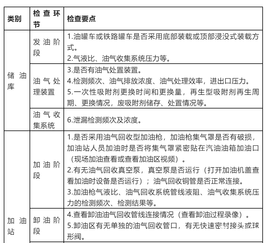 RTO,RCO,RTO焚烧炉,蓄热式焚烧炉