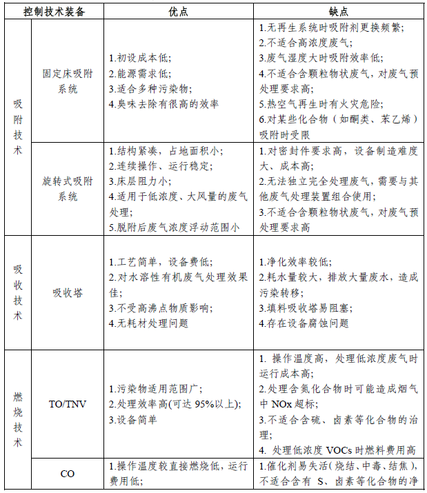 RTO,RCO,RTO焚烧炉,蓄热式焚烧炉