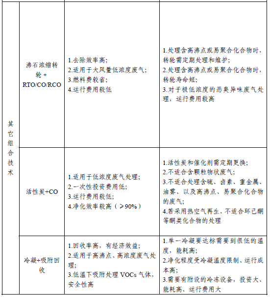 RTO,RCO,RTO焚烧炉,蓄热式焚烧炉