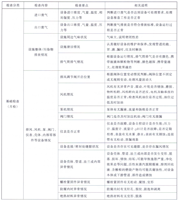 RTO,RCO,RTO焚烧炉,蓄热式焚烧炉