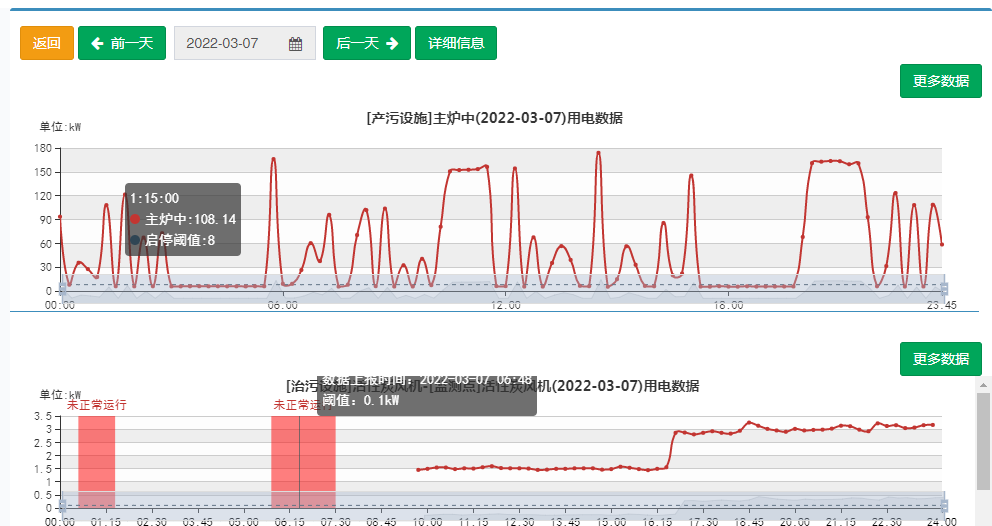 RTO,RCO,RTO焚烧炉,蓄热式焚烧炉