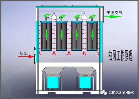 RTO,RCO,RTO焚烧炉,蓄热式焚烧炉