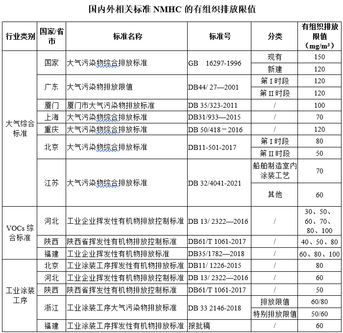 RTO,RCO,RTO焚烧炉,蓄热式焚烧炉