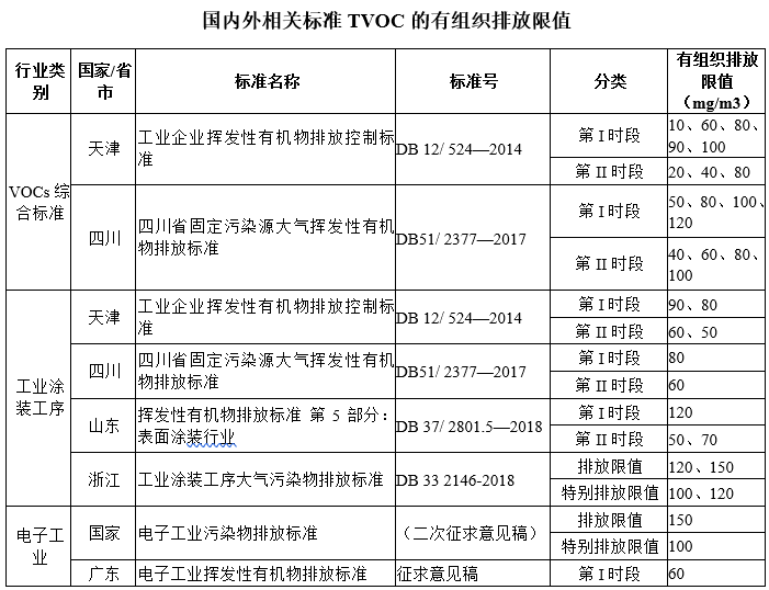 RTO,RCO,RTO焚烧炉,蓄热式焚烧炉