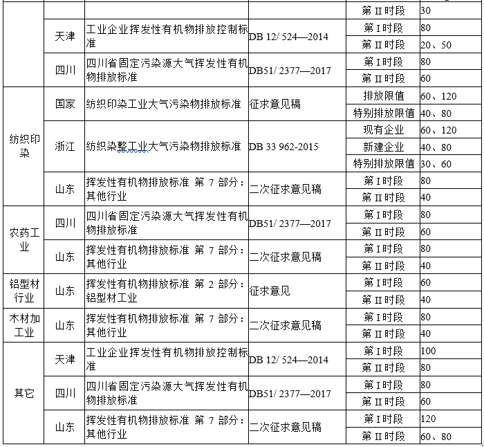 RTO,RCO,RTO焚烧炉,蓄热式焚烧炉