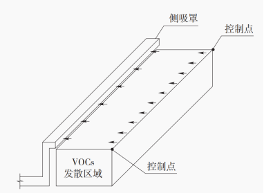 RTO,RCO,RTO焚烧炉,蓄热式焚烧炉