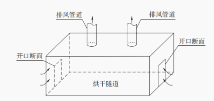 RTO,RCO,RTO焚烧炉,蓄热式焚烧炉