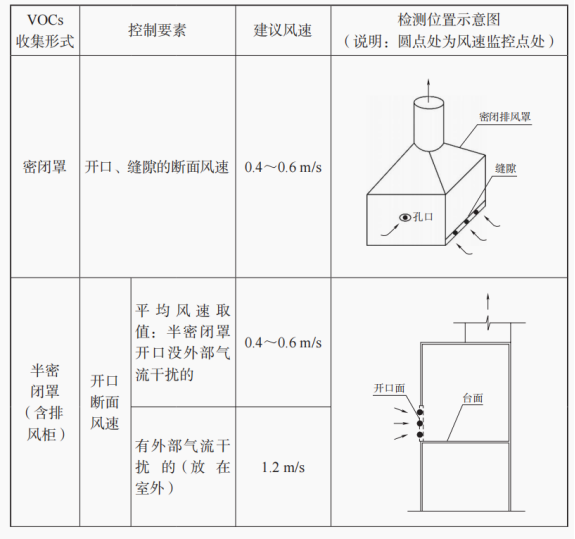 RTO,RCO,RTO焚烧炉,蓄热式焚烧炉