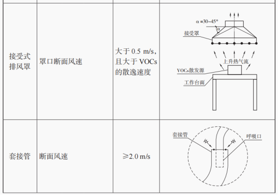 RTO,RCO,RTO焚烧炉,蓄热式焚烧炉