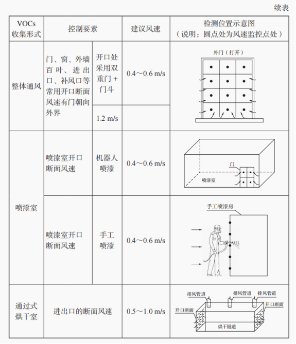 RTO,RCO,RTO焚烧炉,蓄热式焚烧炉