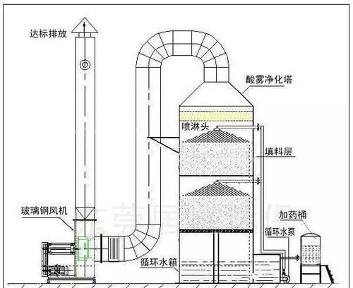 RTO,RCO,RTO焚烧炉,蓄热式焚烧炉