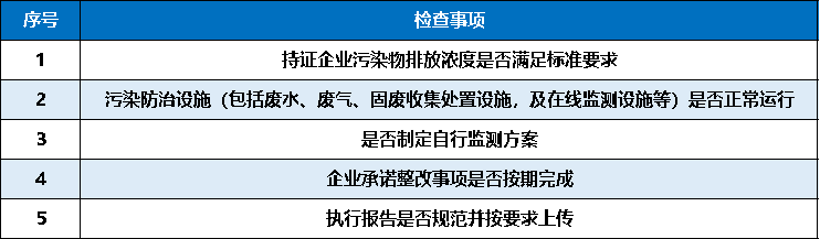 RTO,RCO,RTO焚烧炉,蓄热式焚烧炉