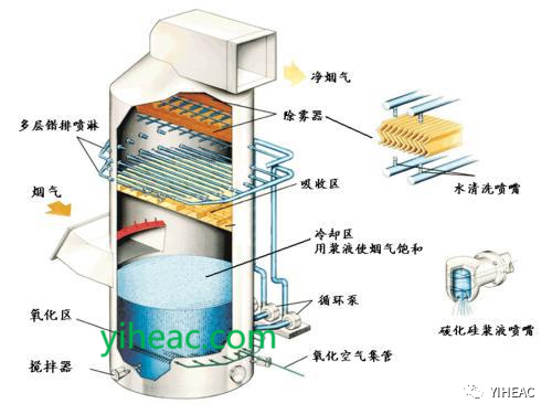 RTO,RCO,RTO焚烧炉,蓄热式焚烧炉