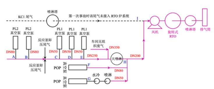 RTO,RCO,RTO焚烧炉,蓄热式焚烧炉