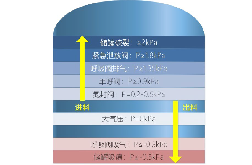 RTO,RCO,RTO焚烧炉,蓄热式焚烧炉