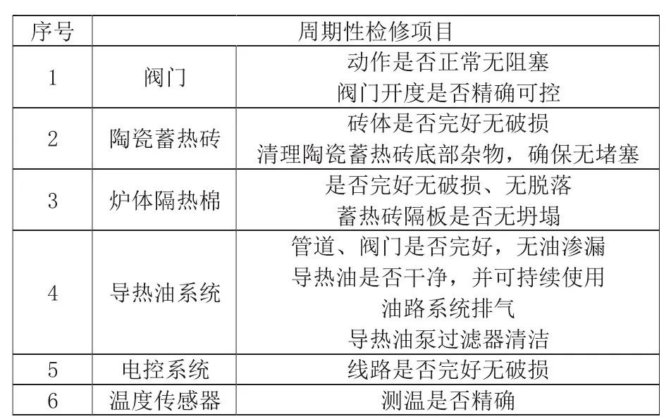 RTO,RCO,RTO焚烧炉,蓄热式焚烧炉