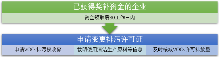 RTO,RCO,RTO焚烧炉,蓄热式焚烧炉