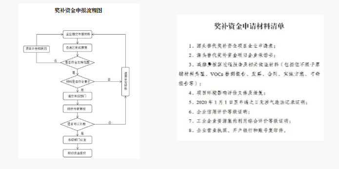 RTO,RCO,RTO焚烧炉,蓄热式焚烧炉