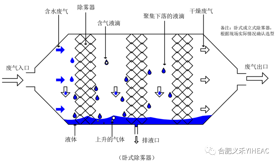 RTO,RCO,RTO焚烧炉,蓄热式焚烧炉