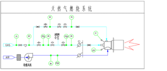 RTO,RCO,RTO焚烧炉,蓄热式焚烧炉