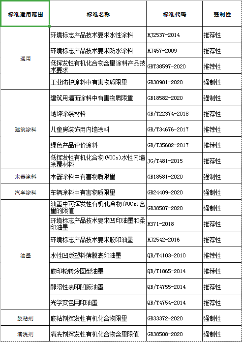 RTO,RCO,RTO焚烧炉,蓄热式焚烧炉