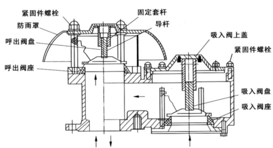 RTO,RCO,RTO焚烧炉,蓄热式焚烧炉