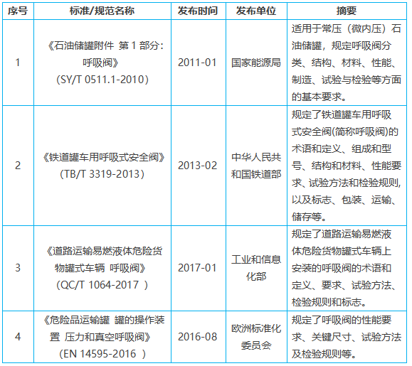 RTO,RCO,RTO焚烧炉,蓄热式焚烧炉