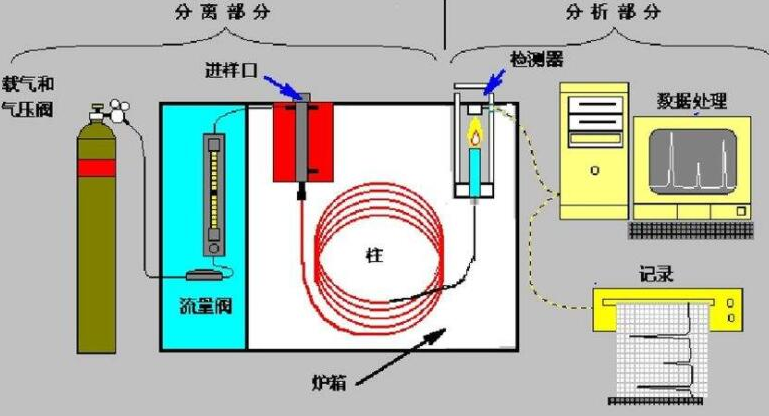 RTO,RCO,RTO焚烧炉,蓄热式焚烧炉