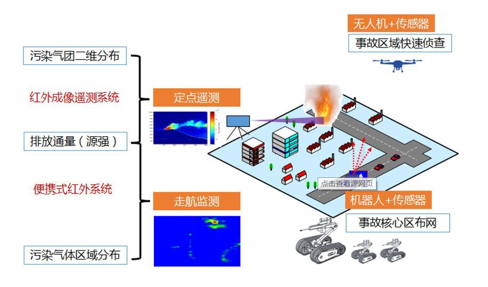 RTO,RCO,RTO焚烧炉,蓄热式焚烧炉