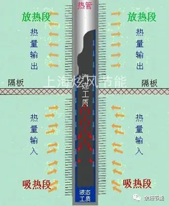 RTO,RCO,RTO焚烧炉,蓄热式焚烧炉