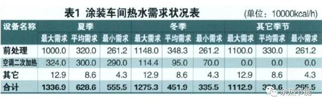 RTO,RCO,RTO焚烧炉,蓄热式焚烧炉