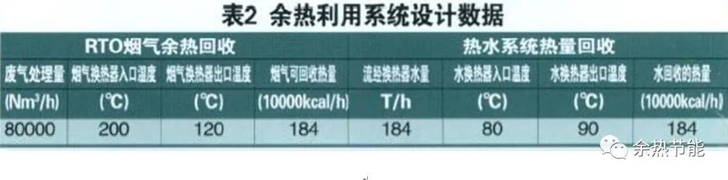 RTO,RCO,RTO焚烧炉,蓄热式焚烧炉