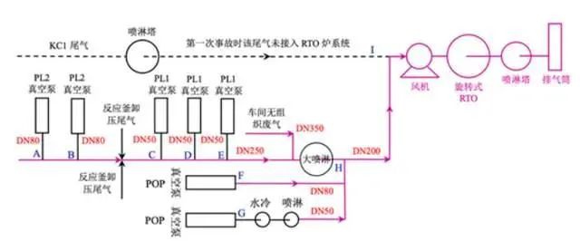 RTO,RCO,RTO焚烧炉,蓄热式焚烧炉