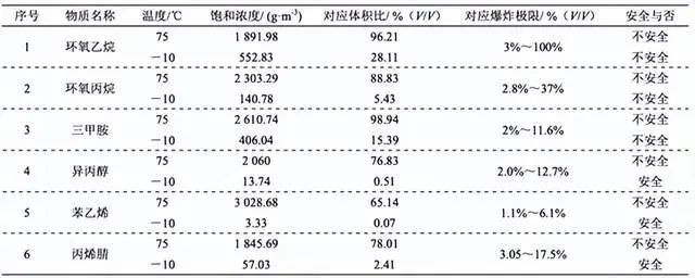 RTO,RCO,RTO焚烧炉,蓄热式焚烧炉