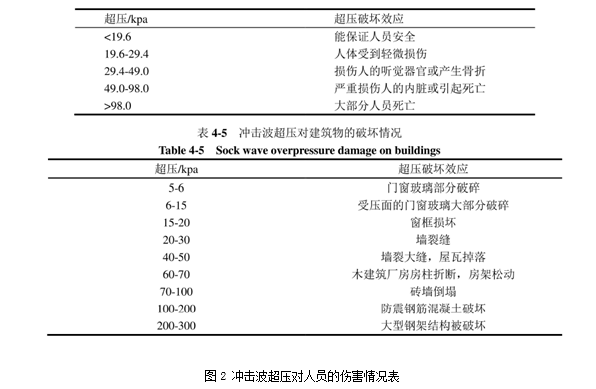 RTO,RCO,RTO焚烧炉,蓄热式焚烧炉