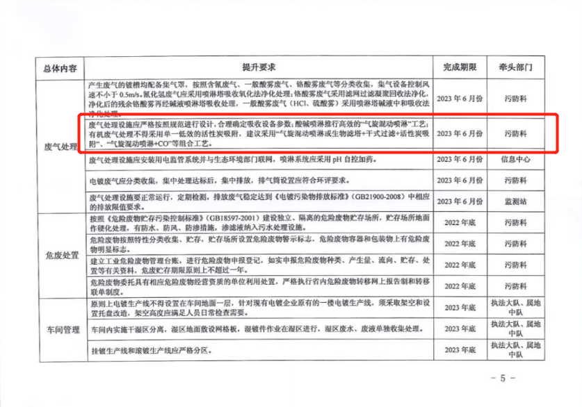 RTO,RCO,RTO焚烧炉,蓄热式焚烧炉