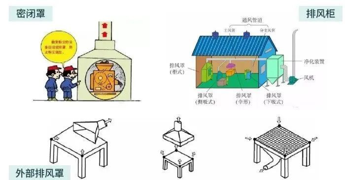 RTO,RCO,RTO焚烧炉,蓄热式焚烧炉