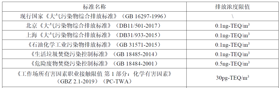 RTO,RCO,RTO焚烧炉,蓄热式焚烧炉