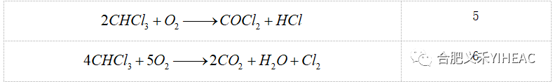 RTO,RCO,RTO焚烧炉,蓄热式焚烧炉