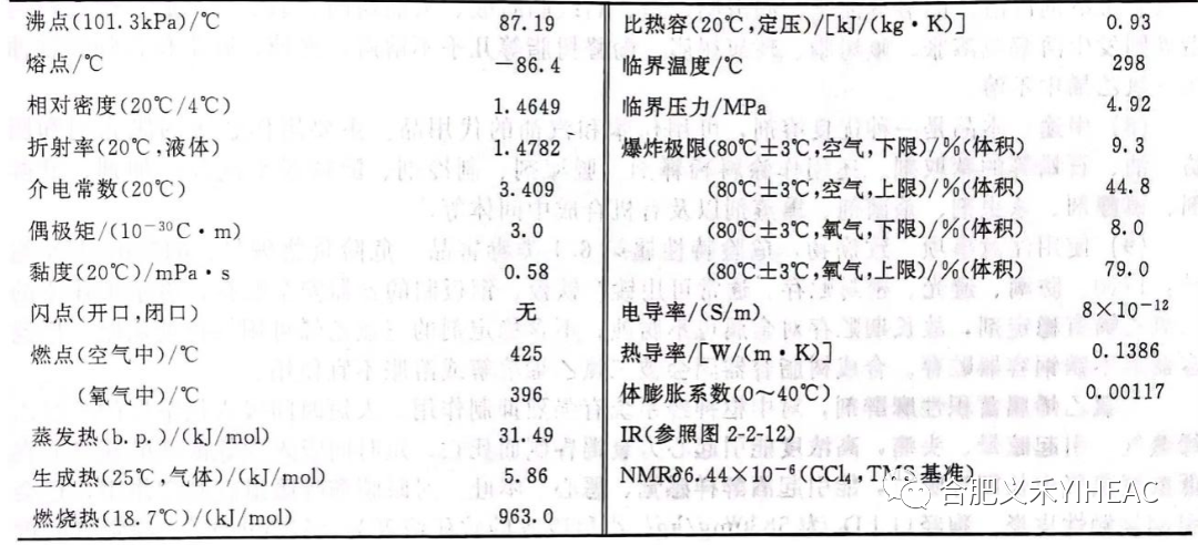 RTO,RCO,RTO焚烧炉,蓄热式焚烧炉